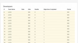 A screenshot of the online scoreboard that was hosted during the time the game was being developed.